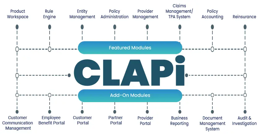 CLAPi© modular migration framework — phased insurance core system replacement