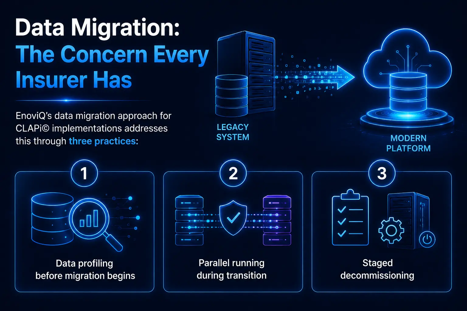 Data Migration: The Concern Every Insurer Has