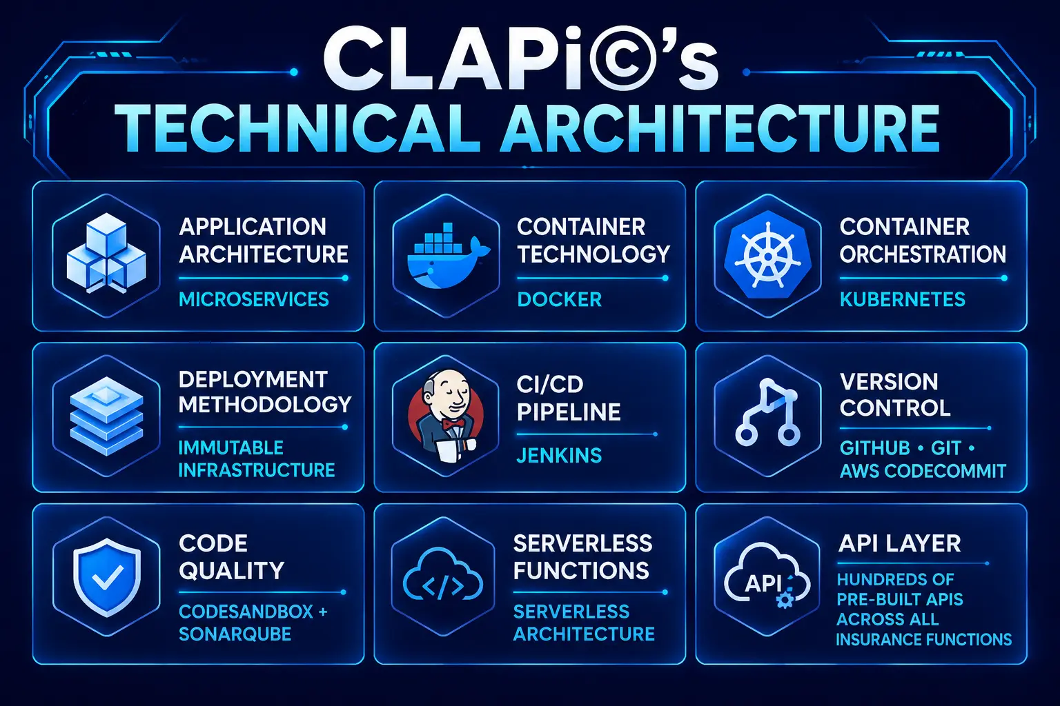 CLAPi©’s Technical Architecture