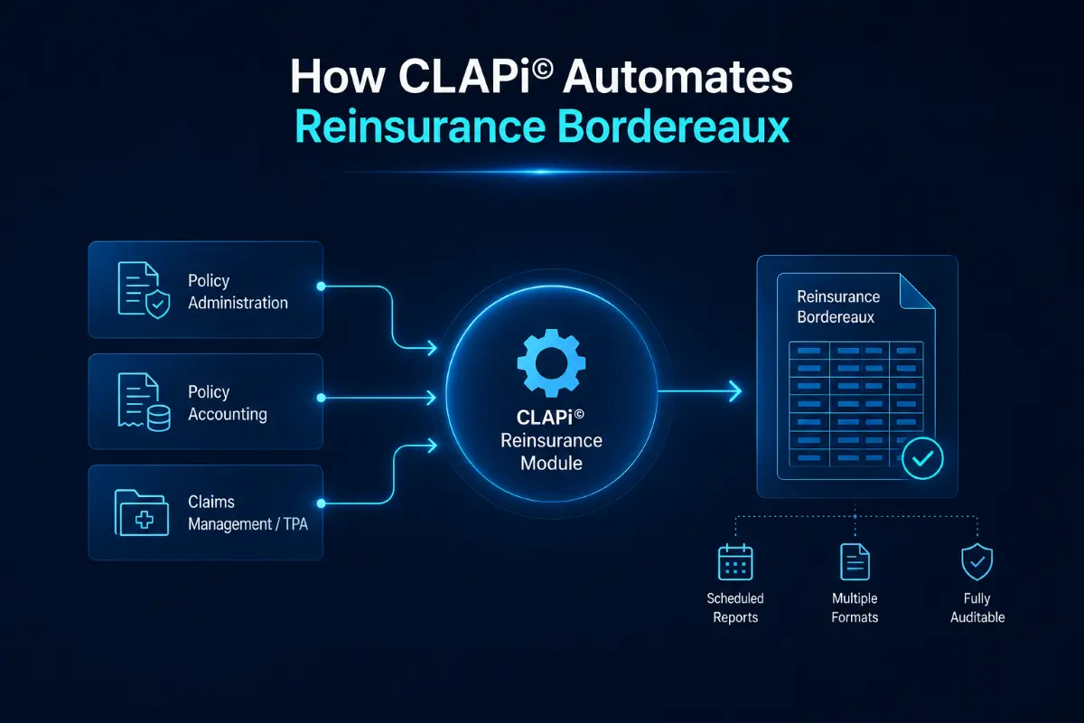 How CLAPi© Automates Reinsurance Bordereaux