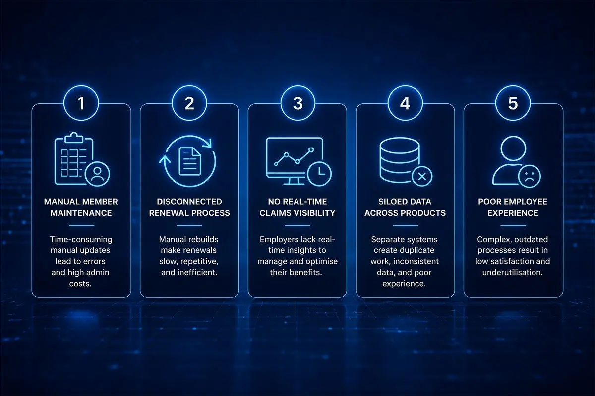 The Five Failure Modes of Legacy Group Benefits Administration