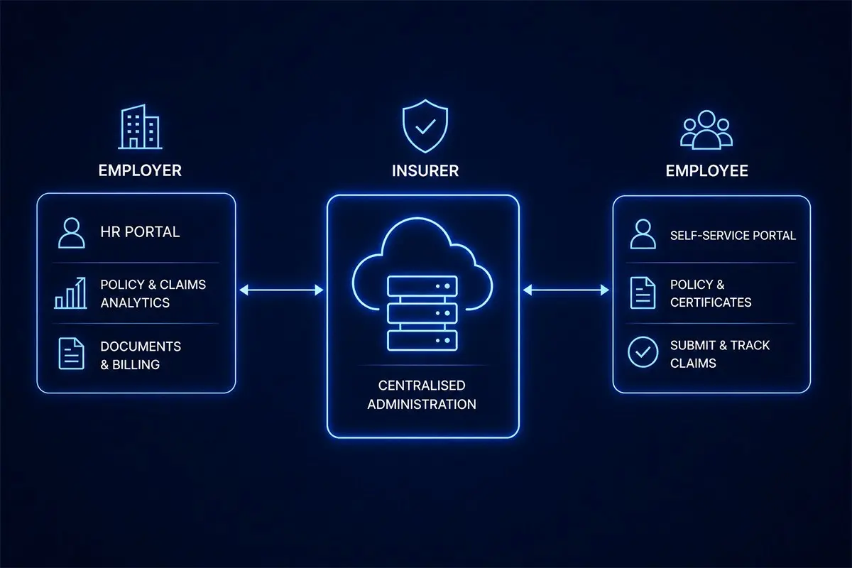What the New Architecture Looks Like