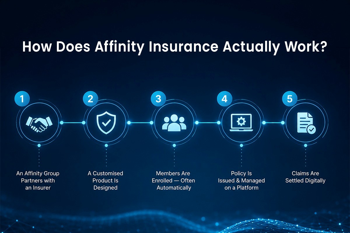 How Does Affinity Insurance Actually Work?