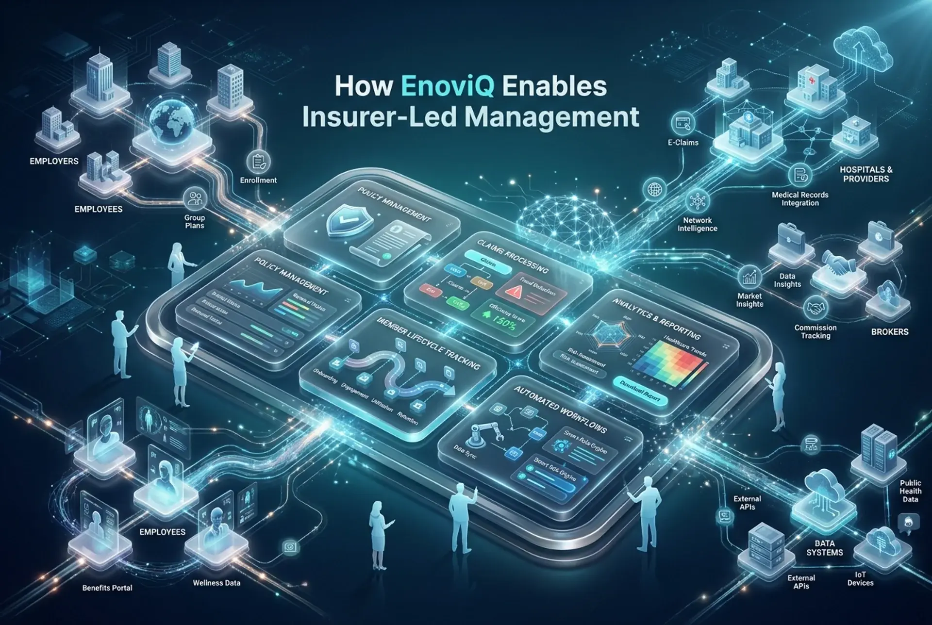 How EnoviQ Enables Insurer-Led Management