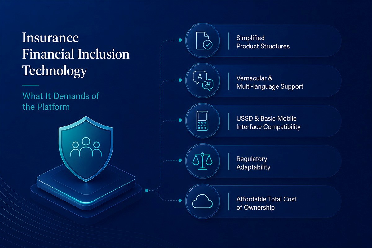 insurance-financial-inclusion-technology